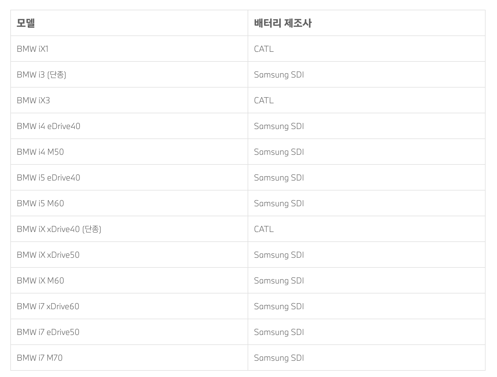 자동차 배터리 정리 한눈에 보기