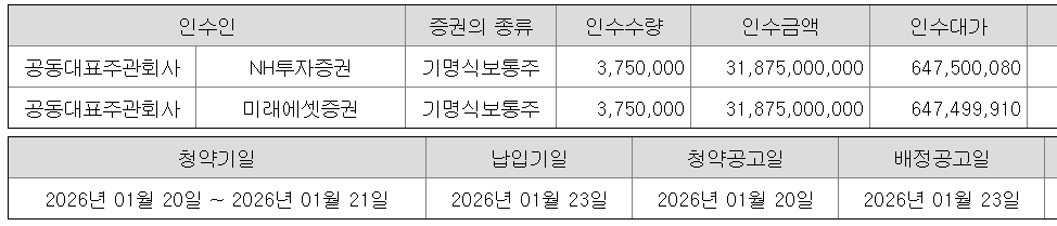 덕양에너젠 공모주