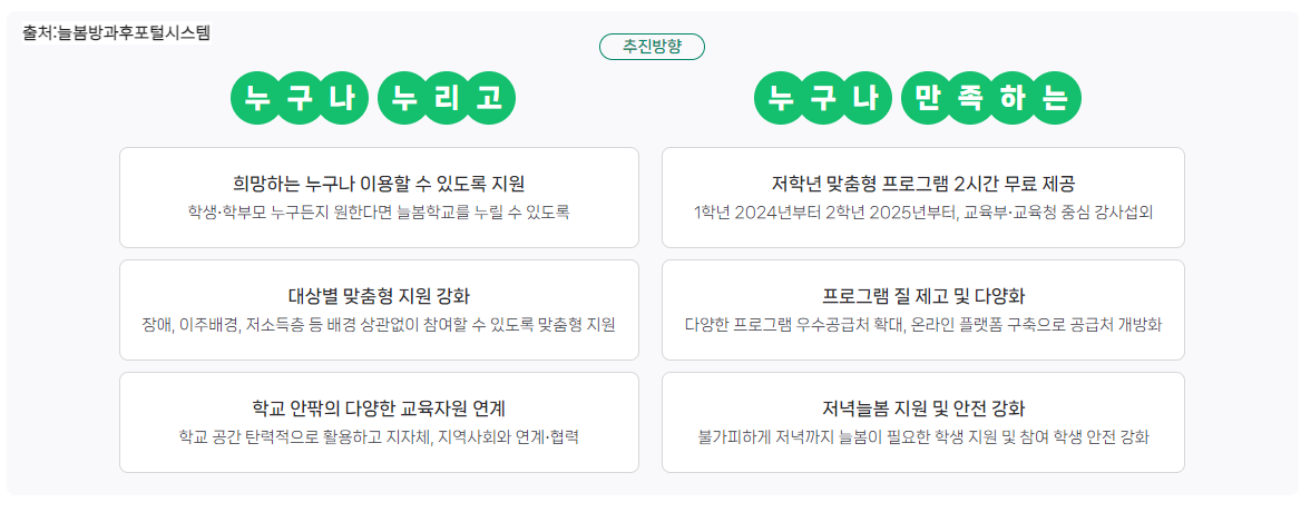 늘봄학교 추진방향 이미지