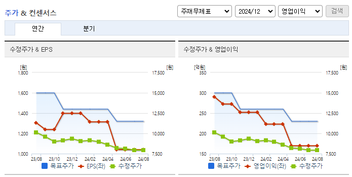 레이언스_컨센서스