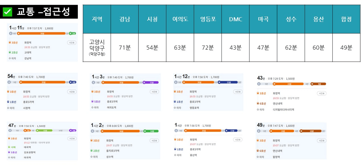 고양시-덕양구-입지-분석-교통