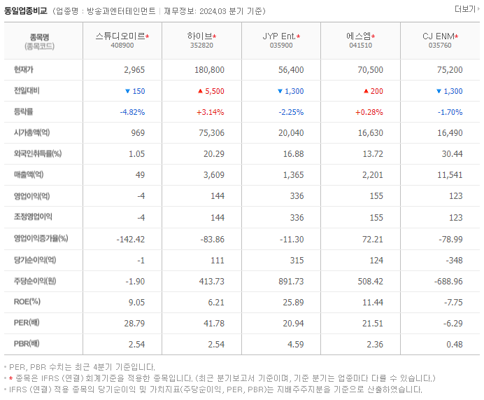 스튜디오미르_동종업비교자료