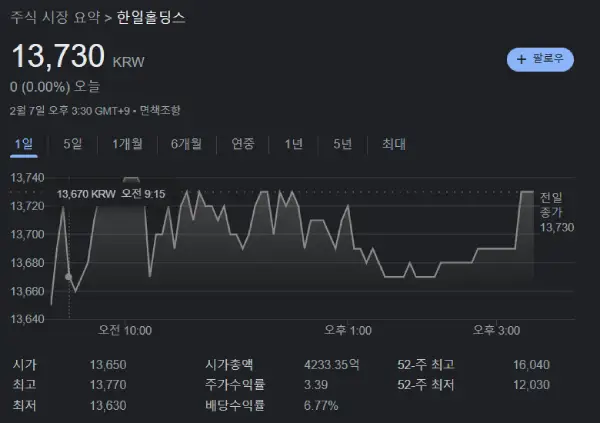 한일홀딩스 주가