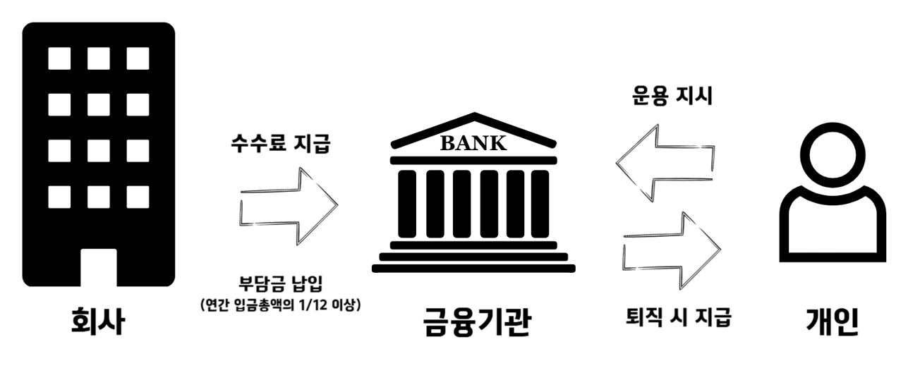 퇴직연금