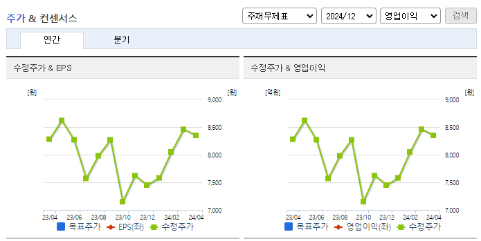 HDC랩스_컨센서스