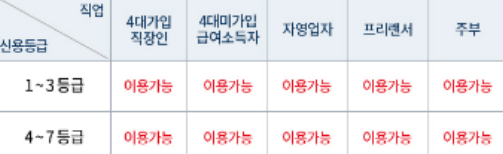 저금리대출