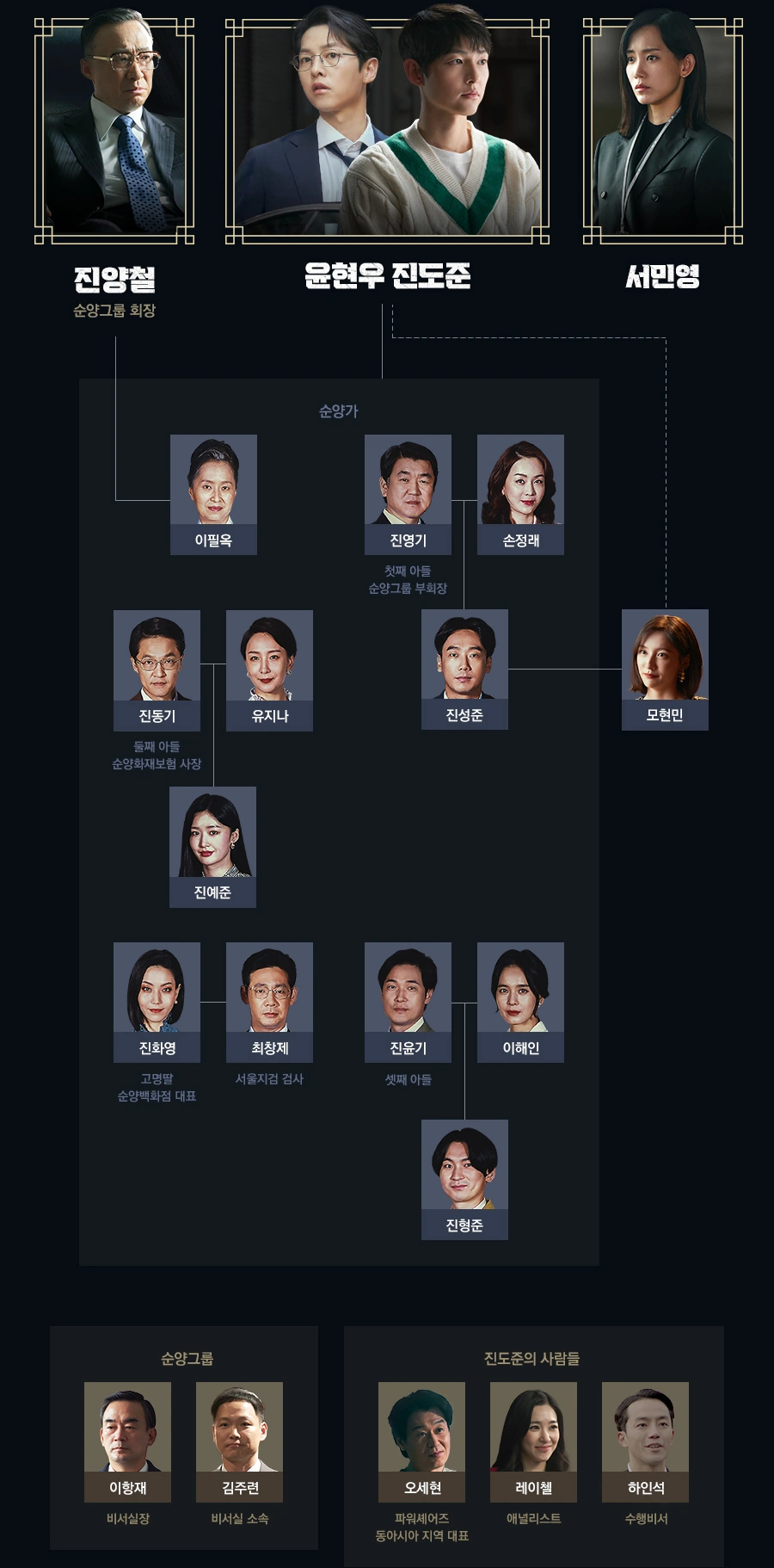 재벌집 막내아들 인물관계도