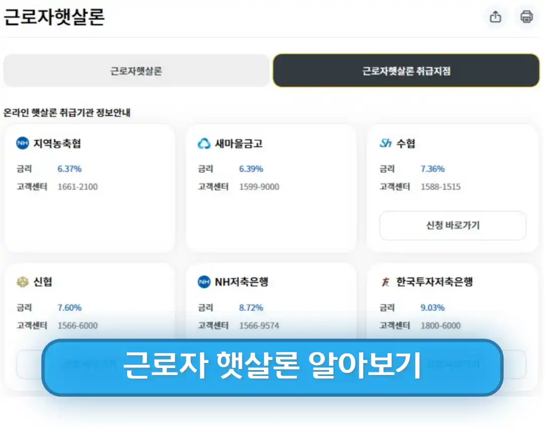 정부지원 저금리 서민대출 자격 종류