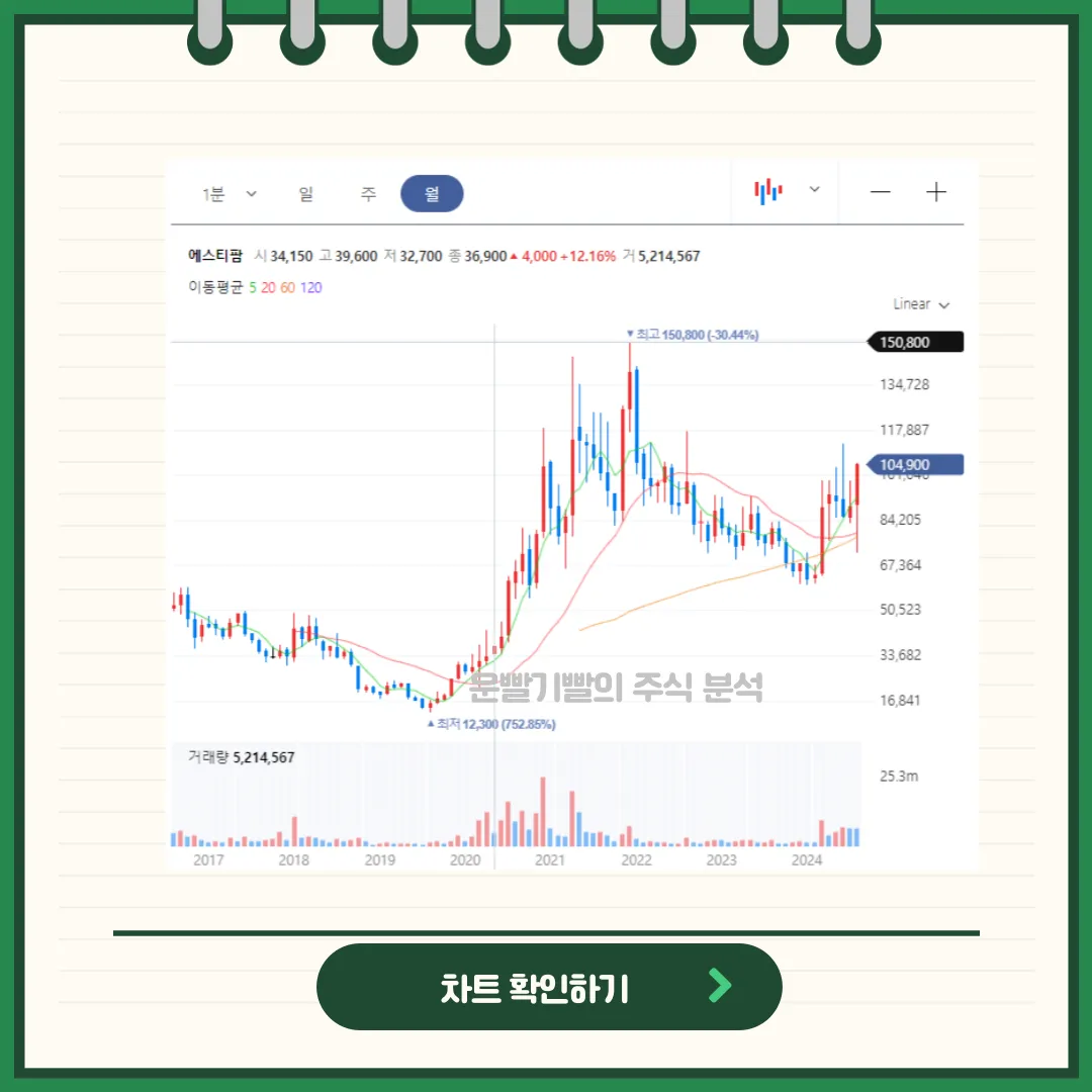 에스티팜 차트분석
