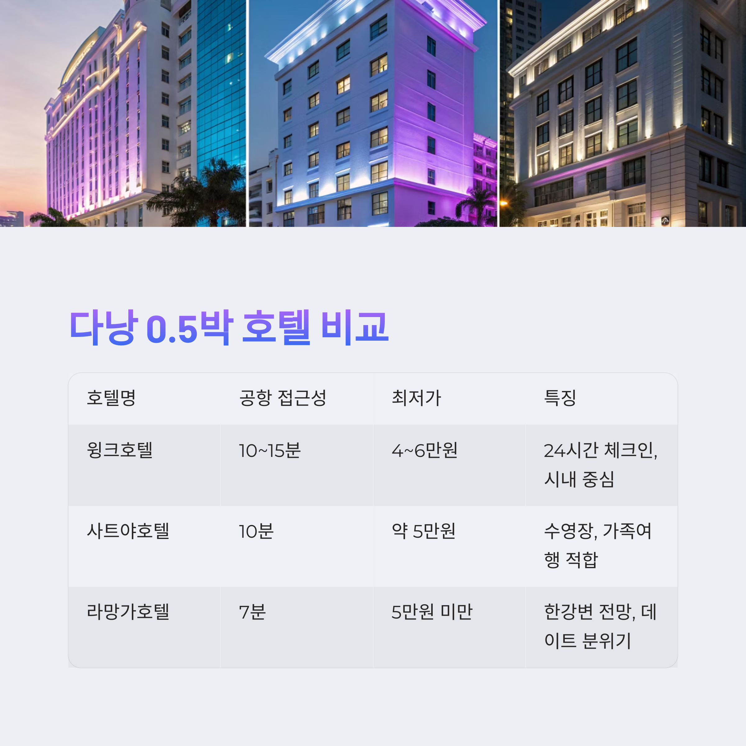 다낭 0.5박 호텔 비교