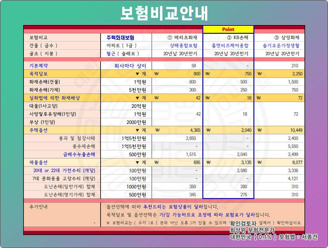 주택화재보험비교