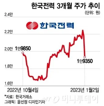 한전 전기요금 조회 실시간 자동이체 등록_22