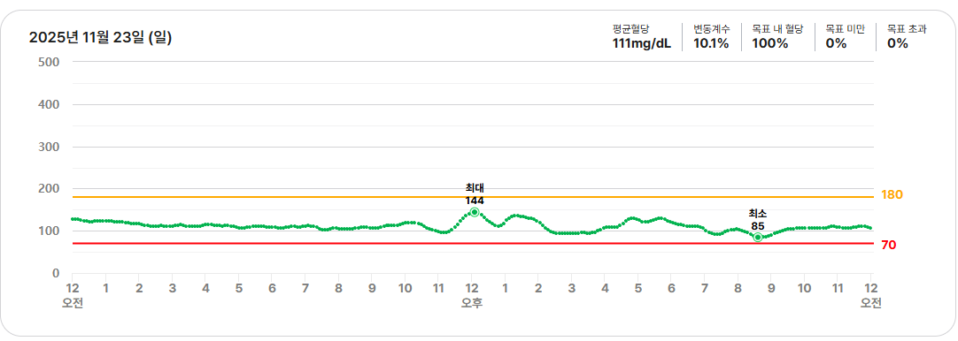 혈당스파이크