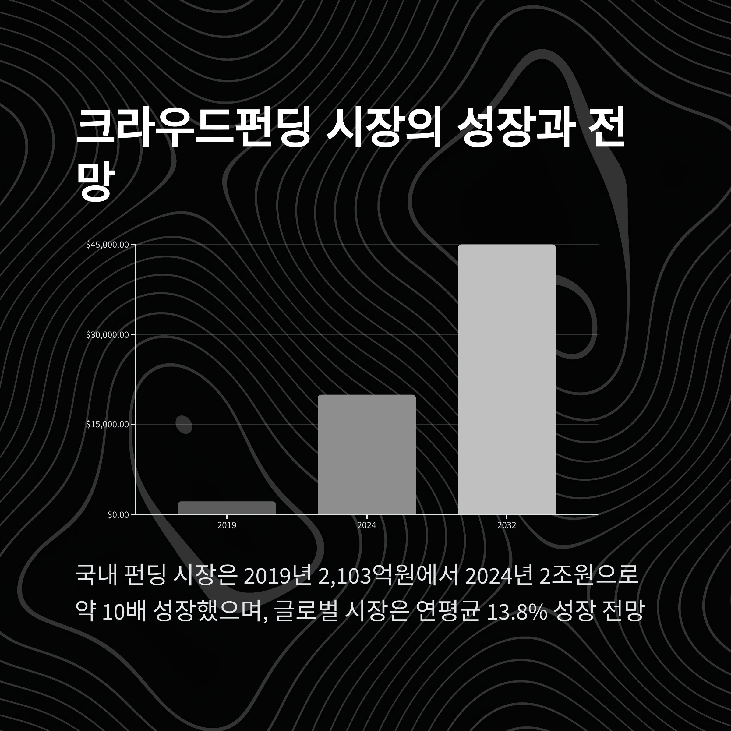 크라우드펀딩