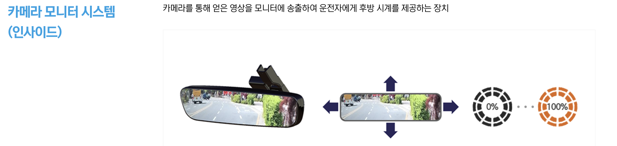 에스엘 카메라 모니터 시스템