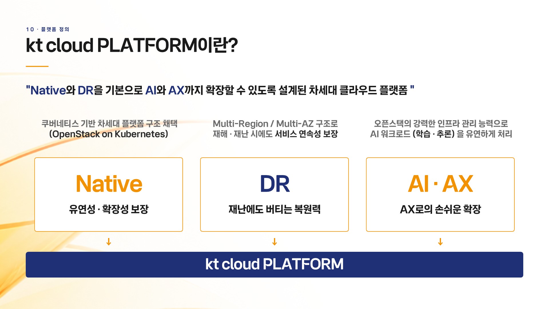 [웨비나 후기] 장애를 견디는 아키텍처, 운영 안정성의 새로운 기준