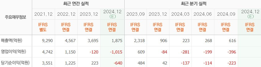 SK바이오사이언스 실적