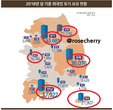 2018년-기준-외국인-토지보유현황