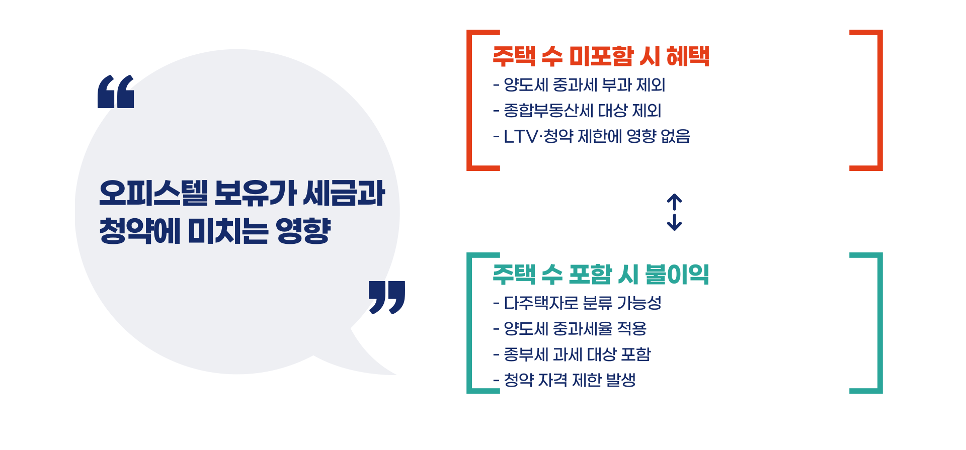 오피스텔 주택 수 제외인지 포함인지 기준 총정리 블로그 글 이미지 4