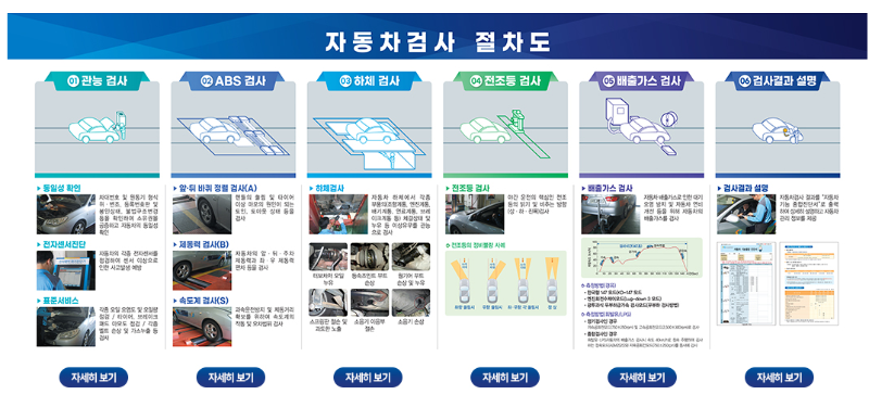 자동차검사