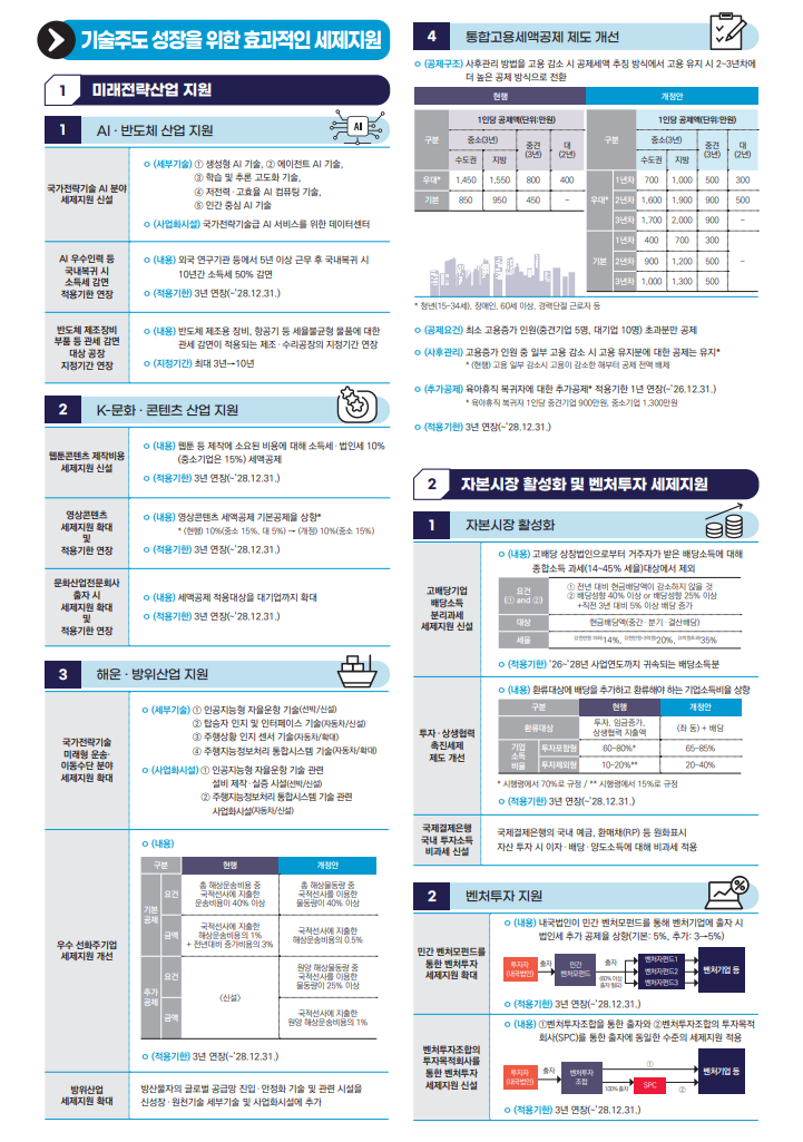 기술주도 세제지원
