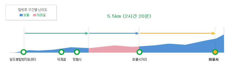 원도봉탐방