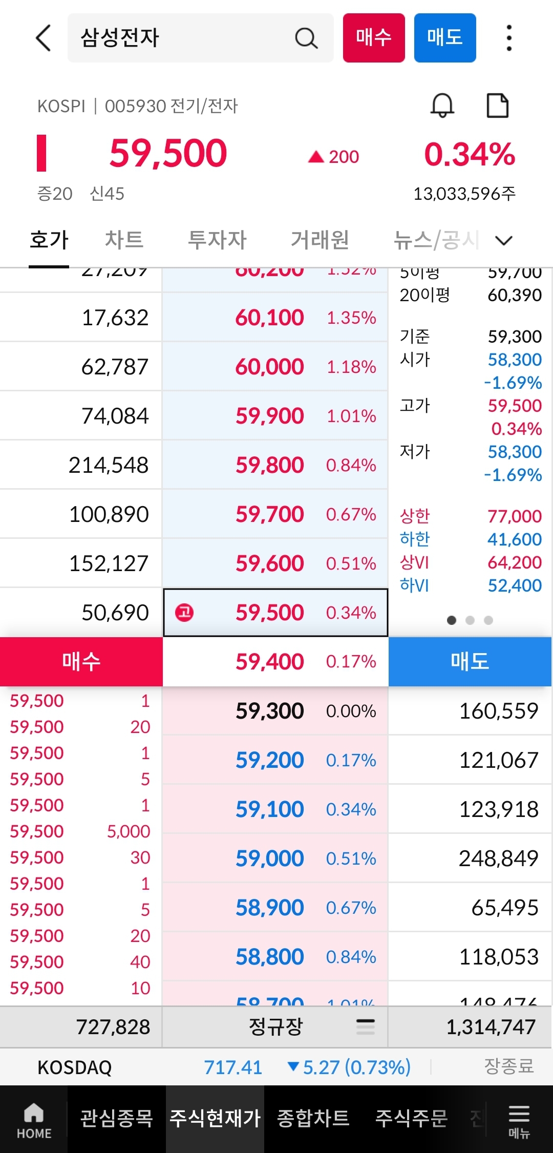 주식주문-현재가-매수매도-사진
