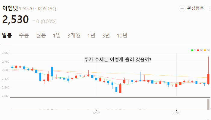 틱톡 관련주 대장주 테마주 주식 TOP7