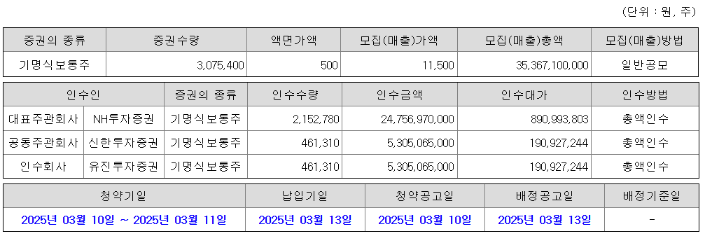 티엑스알로보틱스 공모주 청약일정 수요예측