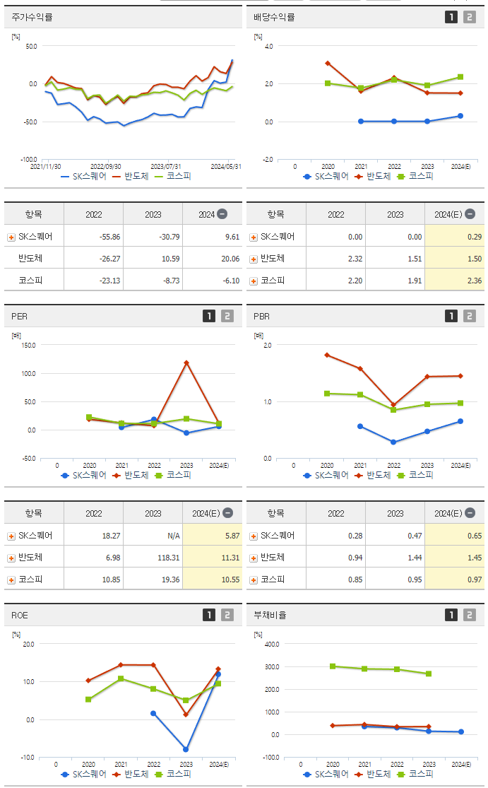 SK스퀘어_섹터분석