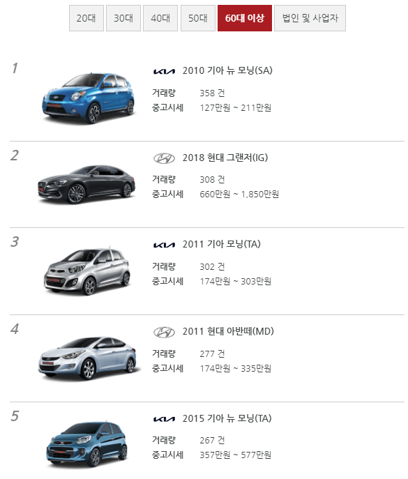 중고차 60대 순위 1위-5위 사진