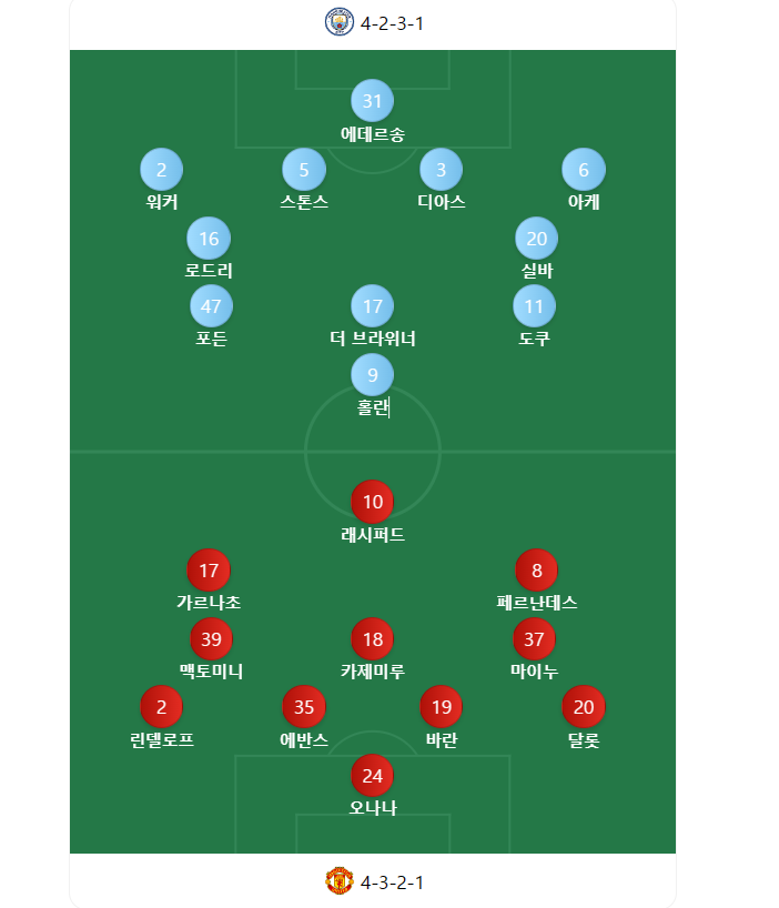 맨시티 맨유 선발라인업