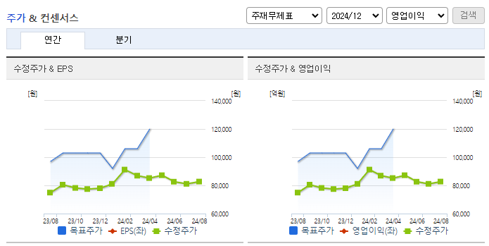 영원무역홀딩스_컨센서스