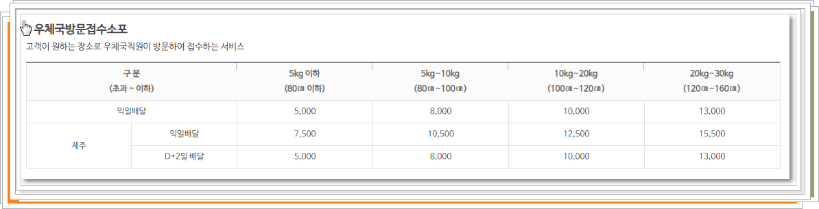 우체국방문접수요금