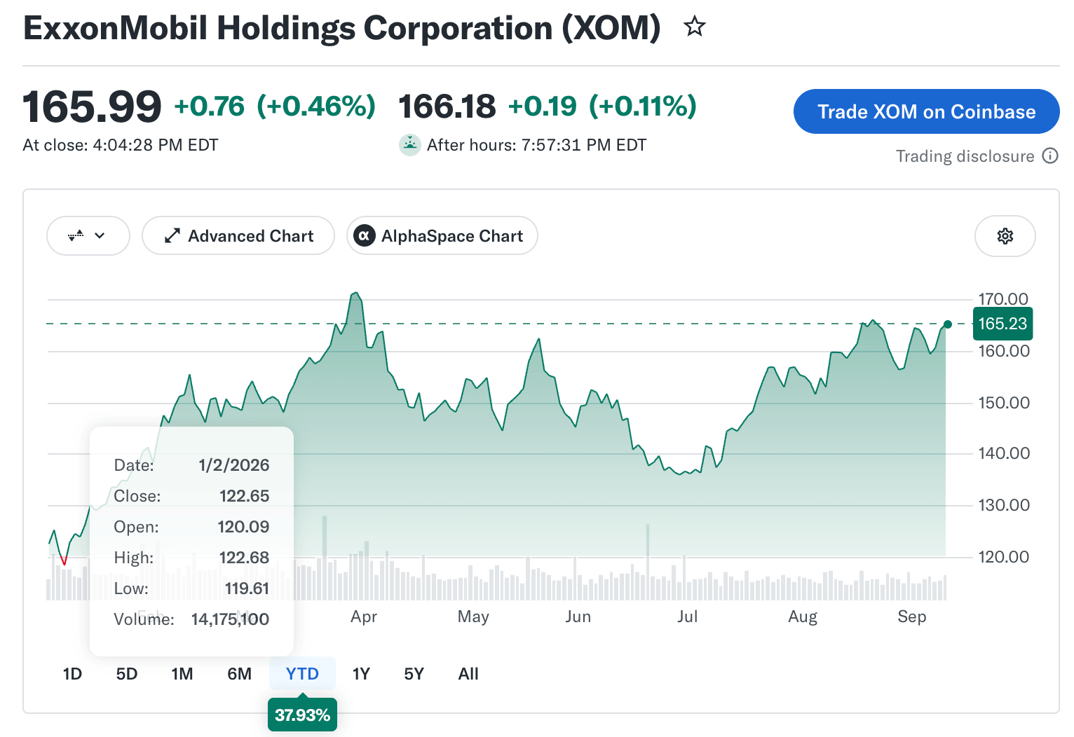 ExxonMobil