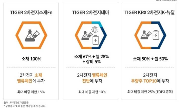 2차전지 ETF 추천