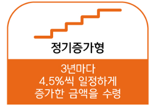 정기증가형