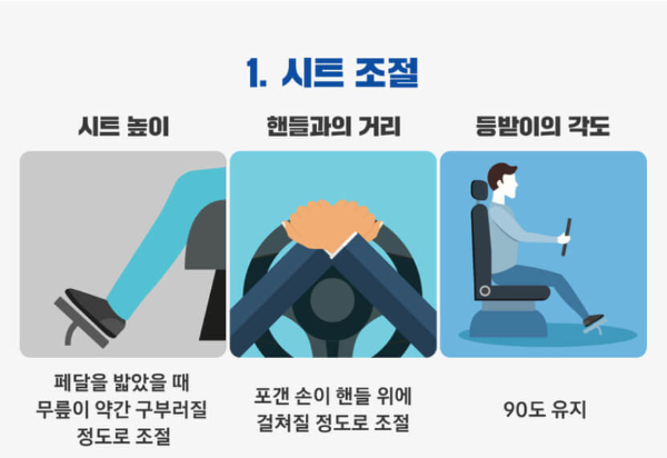 자동차 운전석 시트 조절하는 방법사진