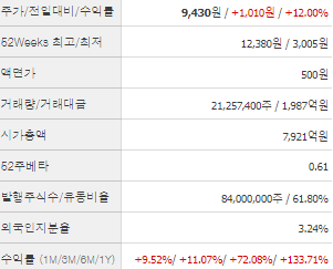 우리기술투자 주가 전망 목표주가 배당금