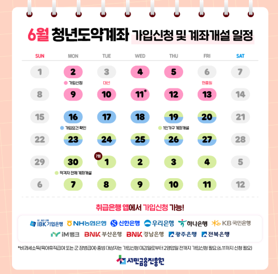 청년도약계좌 신청기간은 언제부터 언제까지?