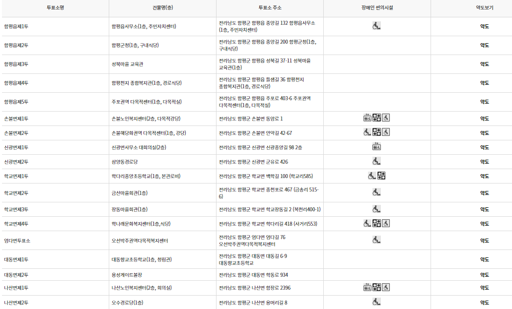 함평군 대통령선거 사전투표 투표장소 투표소 위치 투표 방법
