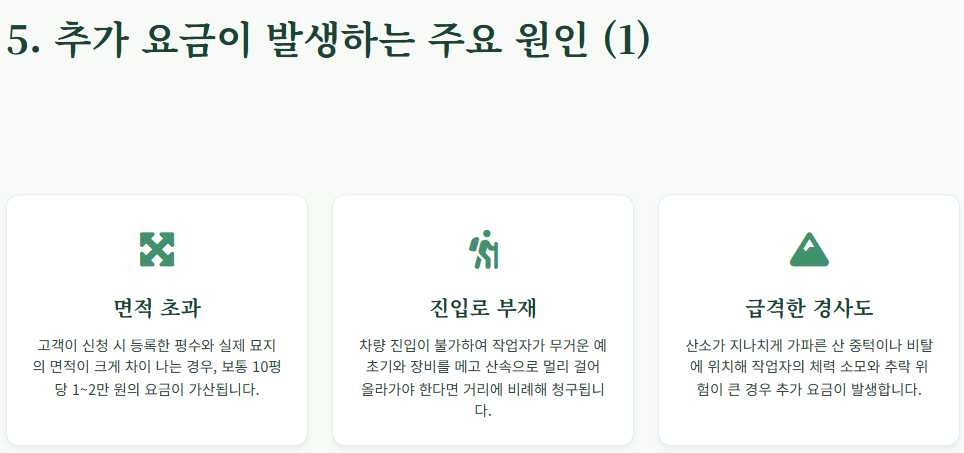 벌초대행 가격