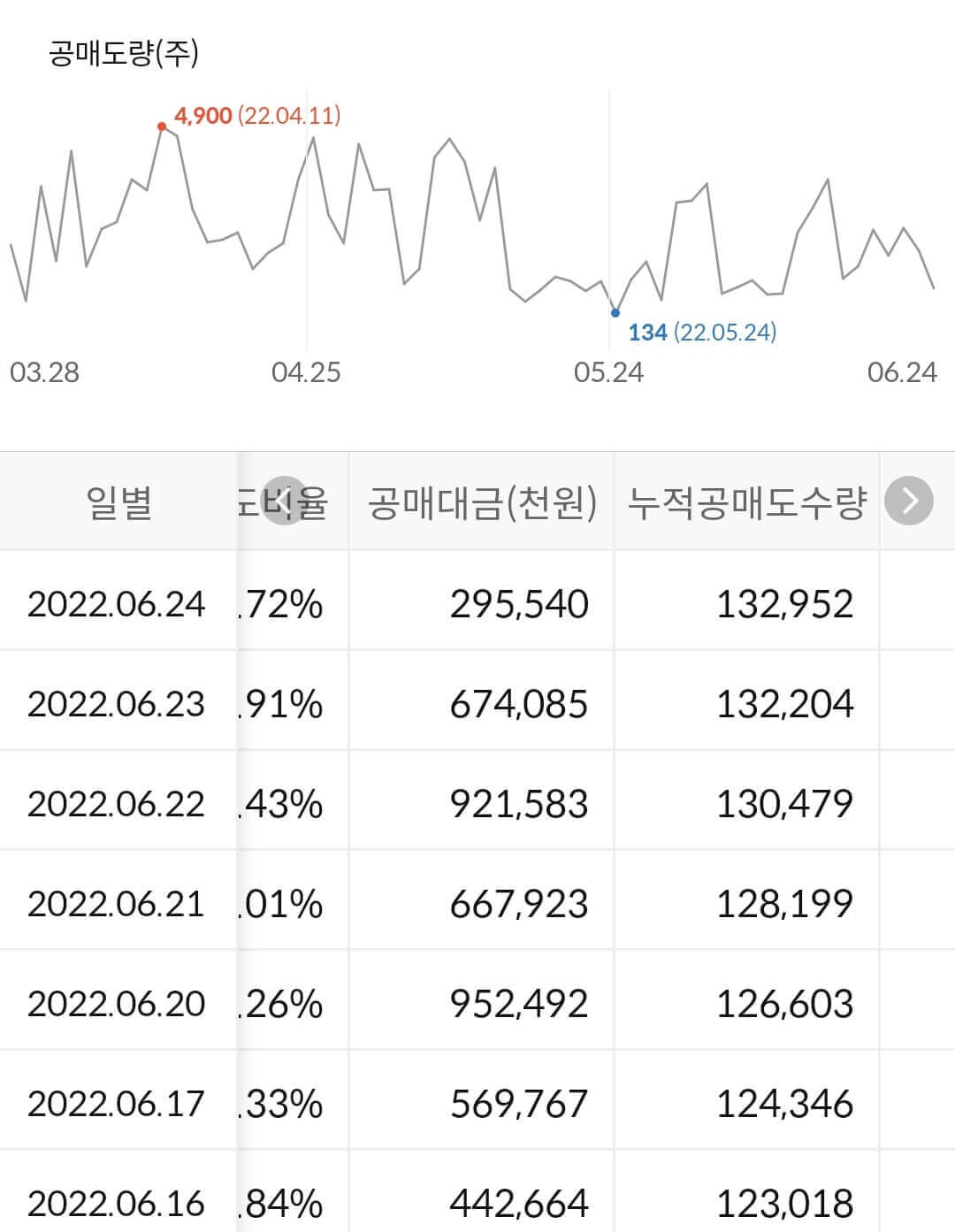 효성첨단소재 누적 공매도 수급