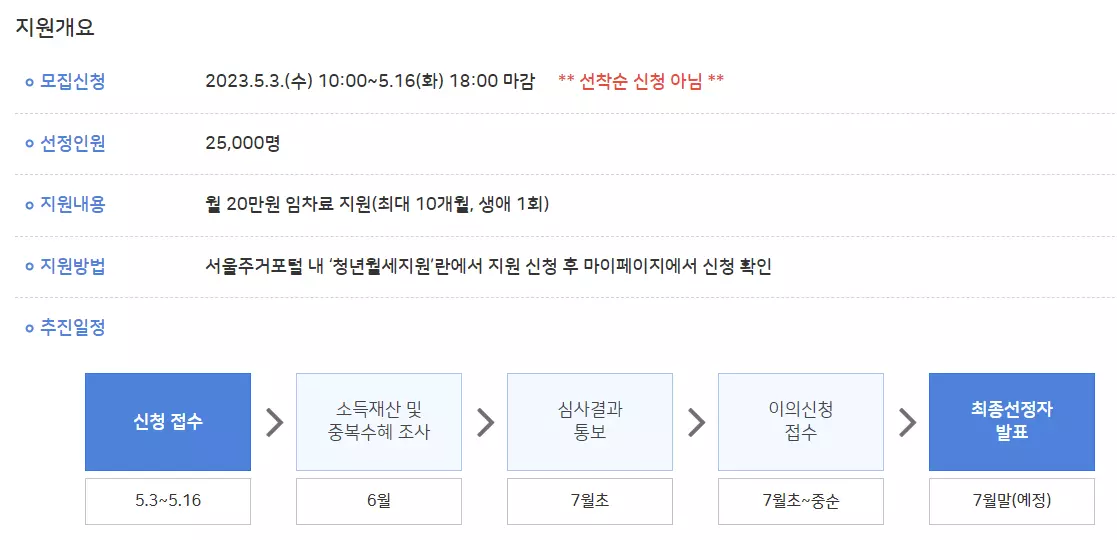 서울청년월세지원