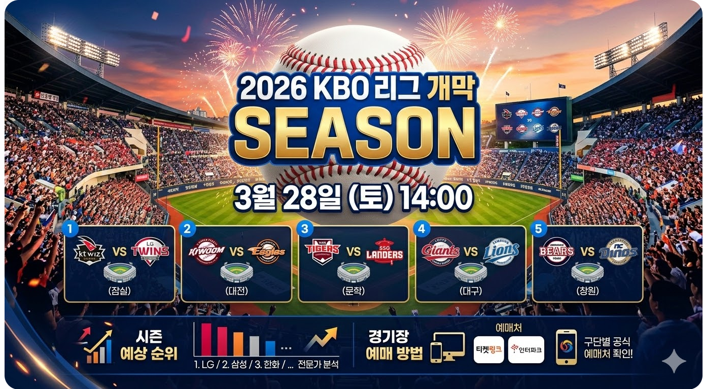 2026 KBO 리그 개막 총정리, 일정, 순위 전망, 예매 꿀팁까지