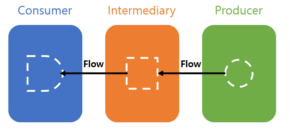 Kotlin Flow Data Stream