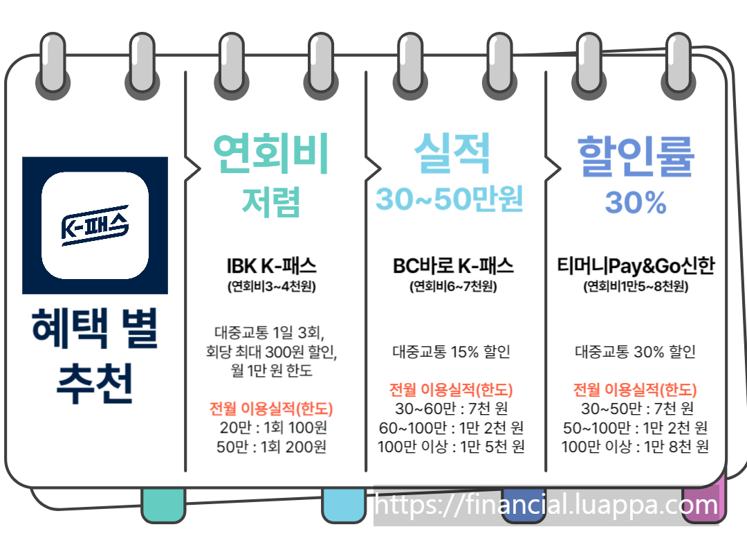 K패스 카드 혜택 별 추천