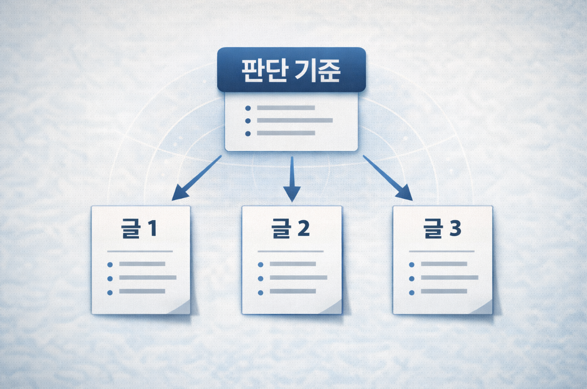 동일한 판단 기준이 반복 연결된 콘텐츠 구조 이미지