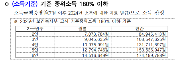 자녀출산 무주택 주거 지원비 대상