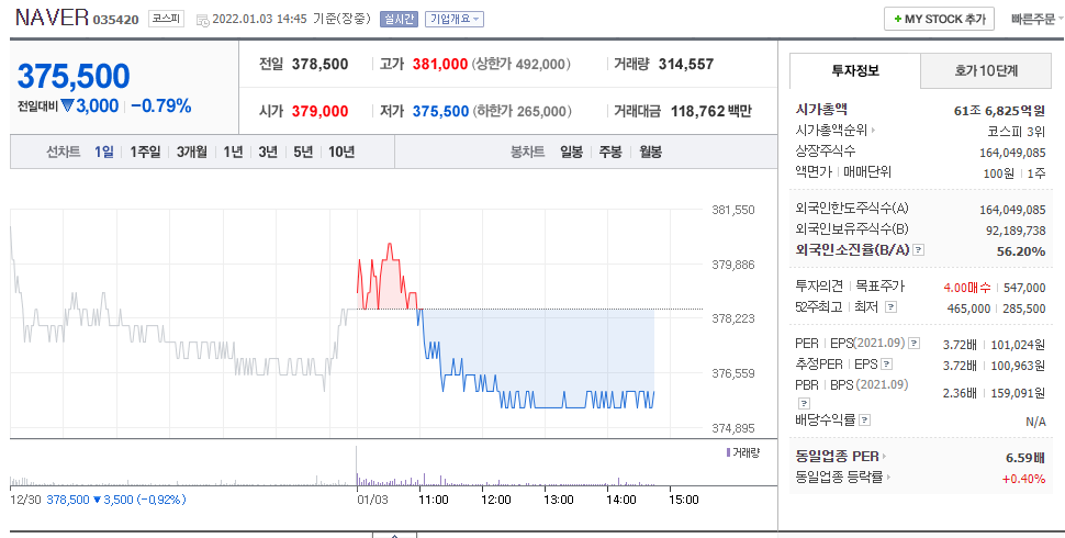 NFT, 메타버스 다음은 WEB 3.0? 웹 3.0 관련주 총정리